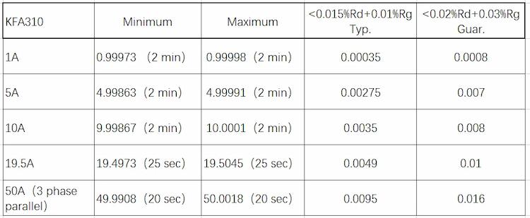 Small Size? High Precision? High Current Output? The KFA310 Meets All of These Requirements